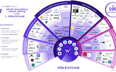 Artifeel joins the french Wavestone Smart Building 2025 Radar